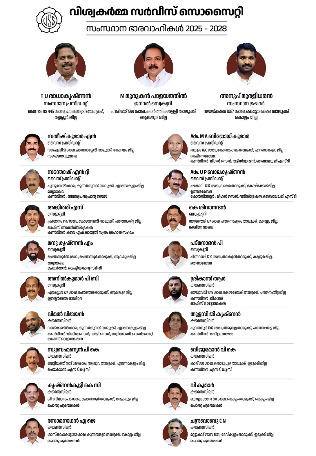 State Leaders